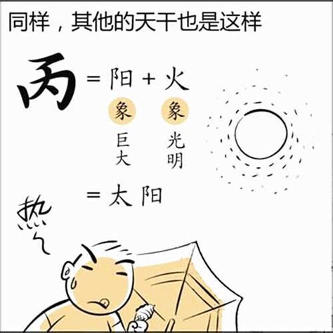 八字 丙火|十天干之丙火生于各月取用详解